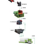 設(shè)計(jì)生產(chǎn)線三要素，丁博教您如何設(shè)計(jì)生產(chǎn)線