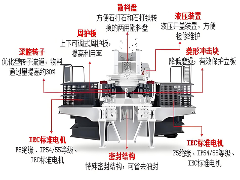 制砂機進(jìn)料如何控制